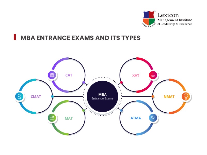 BA Entrance Exams and it'gis types