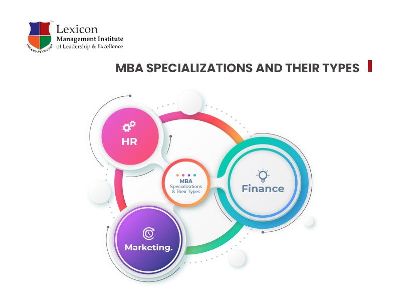 MBA Specializations and Their Types